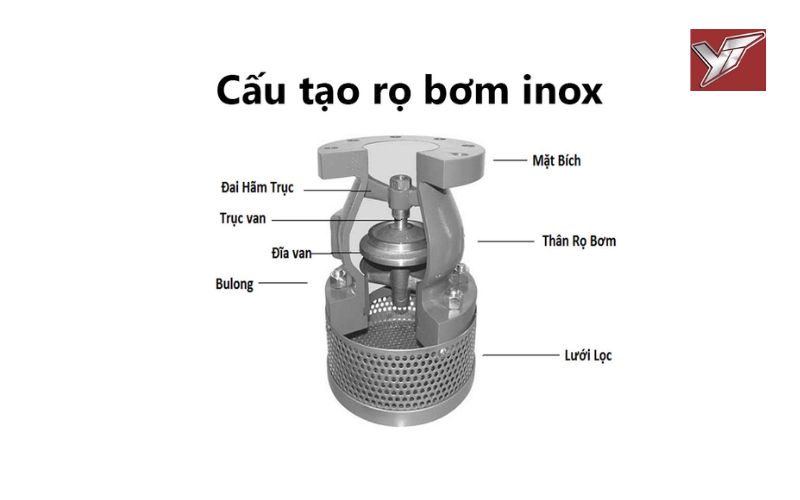 rọ bơm inox