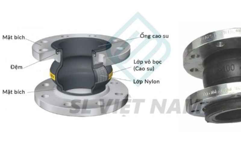 Lựa Chọn Khớp Nối Mềm Cao Su Mặt Bích Phù Hợp: Các Tiêu Chí Quan Trọng