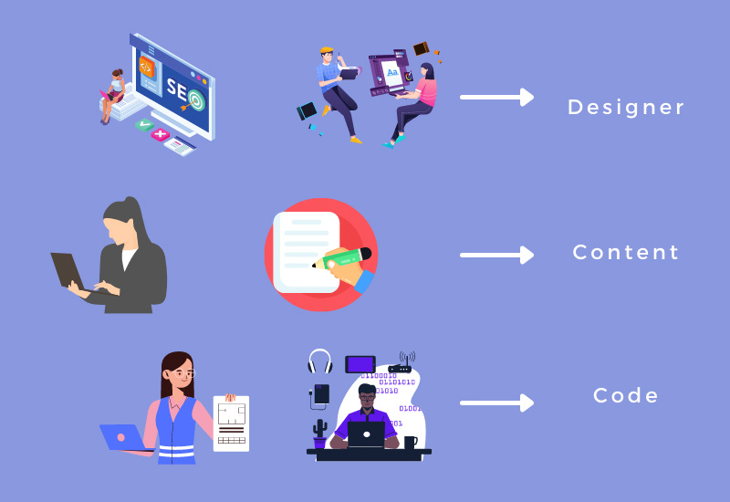 Kỹ năng quản trị Website