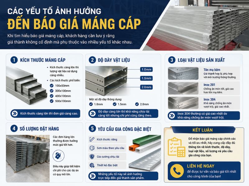 Các yếu tố ảnh hưởng đến báo giá máng cáp
