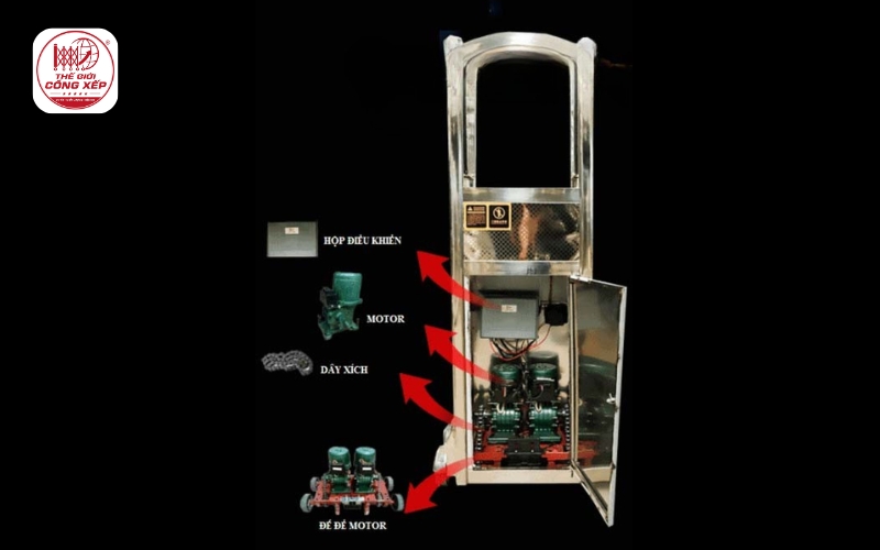 dịch vụ nâng cấp motor cổng xếp