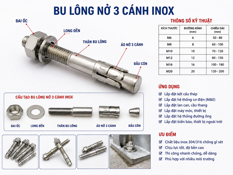 bu lông leo 3 cánh inox